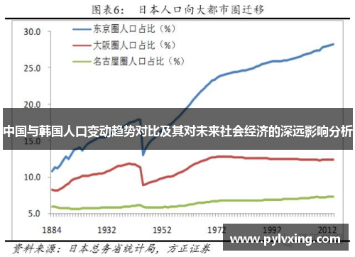 中国与韩国人口变动趋势对比及其对未来社会经济的深远影响分析